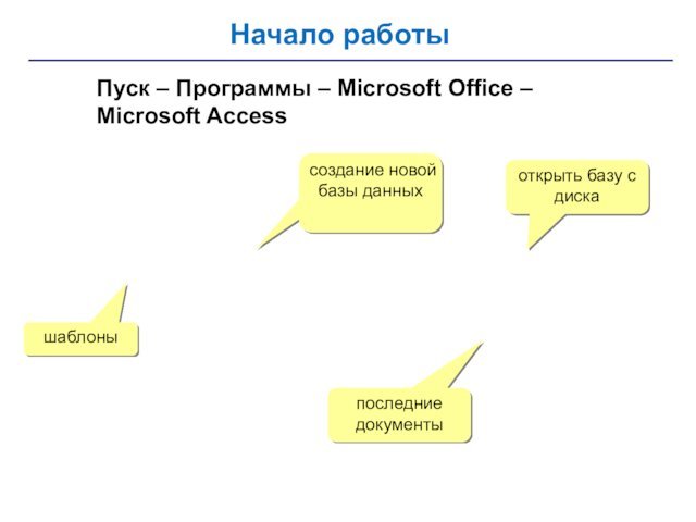 Начало работыПуск – Программы – Microsoft Office –  Microsoft Accessшаблонысоздание новой