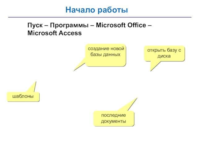 Начало работы Пуск – Программы – Microsoft Office –  Microsoft Access шаблоны создание новой