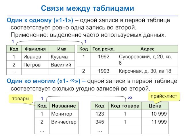 Связи между таблицамиОдин к одному («1-1») – одной записи в первой таблице