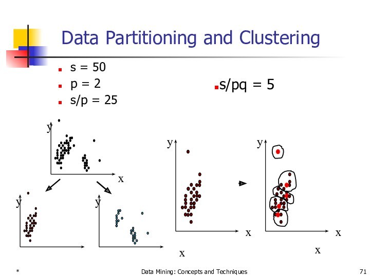 * Data Mining: Concepts and Techniques Data Partitioning and Clustering s = 50 p =