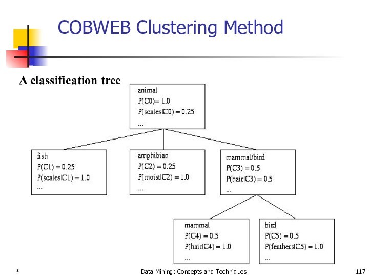 * Data Mining: Concepts and Techniques COBWEB Clustering Method A classification tree