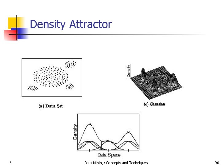 * Data Mining: Concepts and Techniques Density Attractor