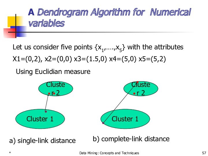 *Data Mining: Concepts and TechniquesA Dendrogram Algorithm for Numerical variablesLet us consider five points {x1,….,x5}