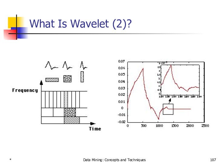 * Data Mining: Concepts and Techniques What Is Wavelet (2)?