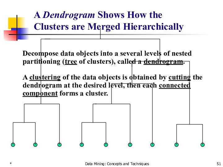 *Data Mining: Concepts and TechniquesA Dendrogram Shows How the Clusters are Merged HierarchicallyDecompose data objects