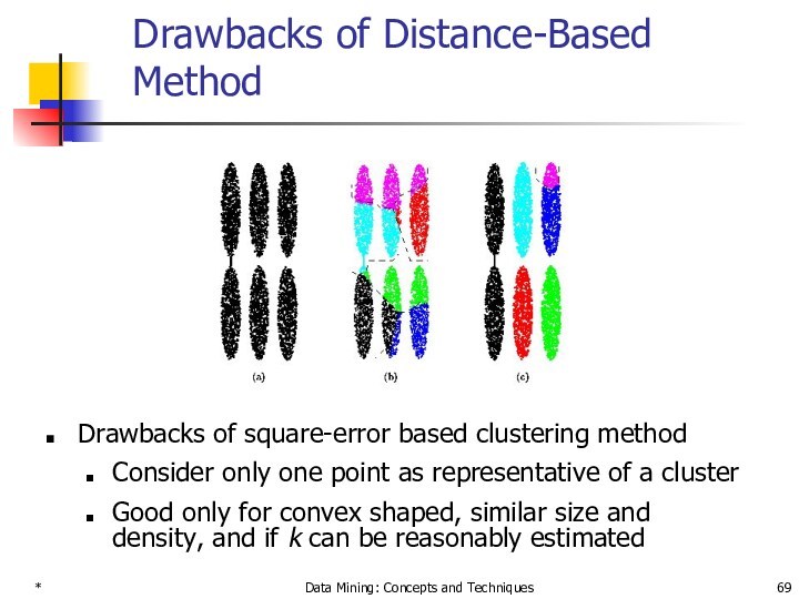 *Data Mining: Concepts and TechniquesDrawbacks of Distance-Based MethodDrawbacks of square-error based clustering method Consider only