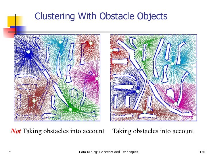 * Data Mining: Concepts and Techniques Clustering With Obstacle Objects Taking obstacles into account Not