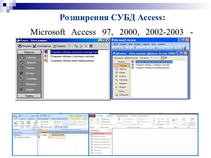 Розширення СУБД Access: Microsoft Access 97, 2000, 2002-2003 - *.mdb;Microsoft Access 2007-2013 - *.accdb