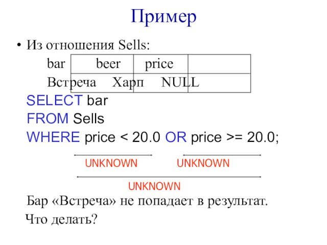Из отношения Sells:			bar		beer		price			Встреча	Харп		NULL	SELECT bar	FROM Sells	WHERE price < 20.0 OR price >= 20.0;
