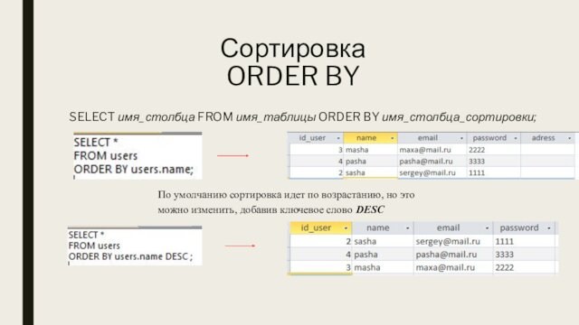 Сортировка ORDER BY  SELECT имя_столбца FROM имя_таблицы ORDER BY имя_столбца_сортировки;  По умолчанию сортировка