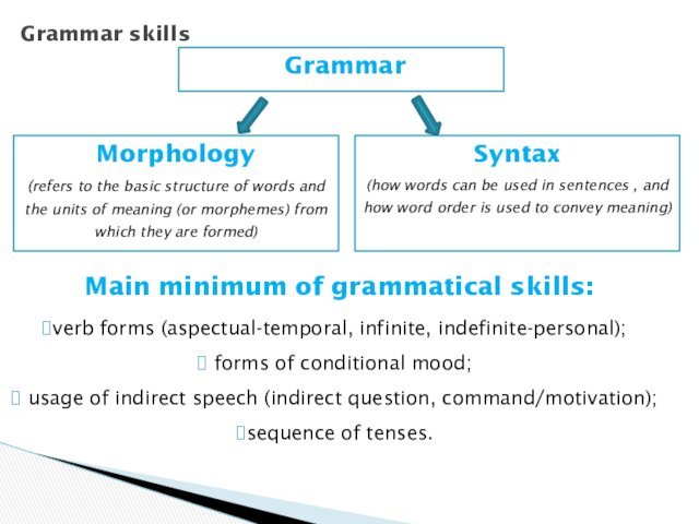 Grammar skillsGrammarMorphology(refers to the basic structure of words and the units of meaning (or morphemes) from