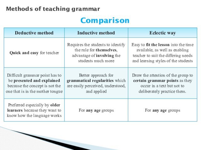 Methods of teaching grammarComparison