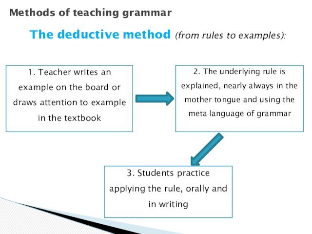 The deductive method (from rules to examples): Methods of teaching grammar1. Teacher writes an example on