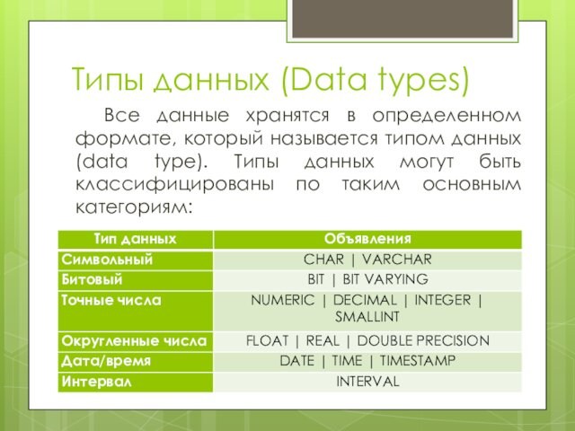 Типы данных (Data types)Все данные хранятся в определенном формате, который называется типом данных (data type).
