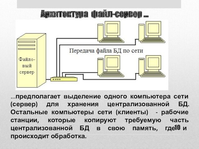 Архитектура файл-сервер ...…предполагает выделение одного компьютера сети (сервер) для хранения централизованной БД. Остальные компьютеры сети