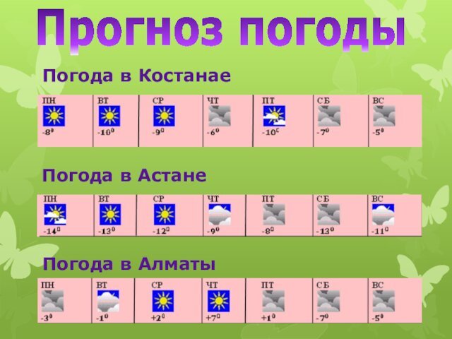 Прогноз погодыПогода в КостанаеПогода в АстанеПогода в Алматы