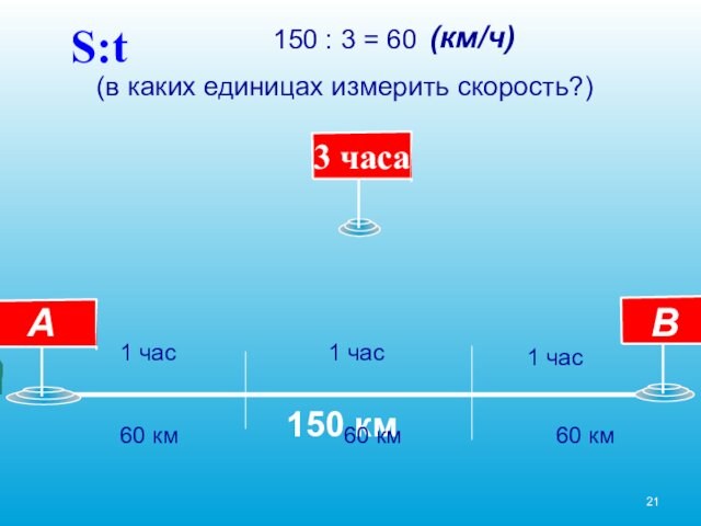150 км150 : 3 = 60  (в каких единицах измерить скорость?)1 час1 час1 час60