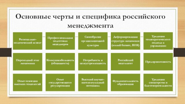 Основные черты и специфика российского менеджмента