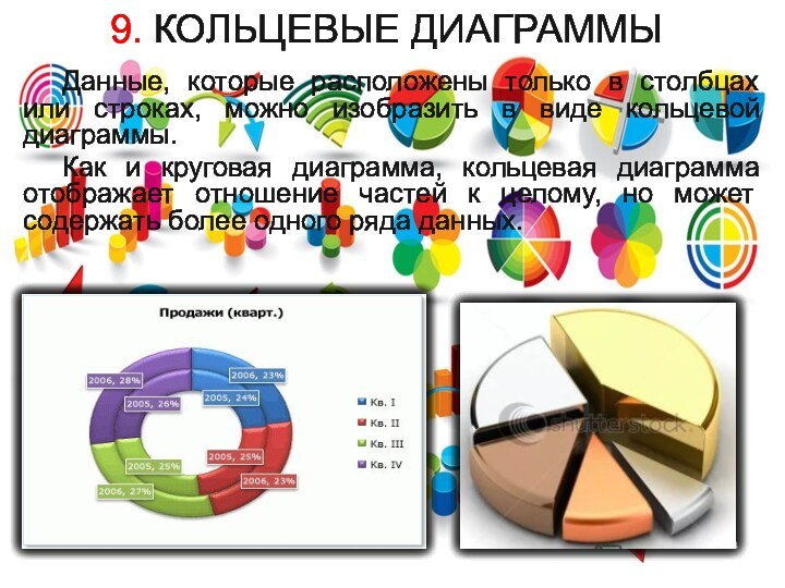 Метод структурирования информации в котором используются графические записи имеющие форму диаграмм