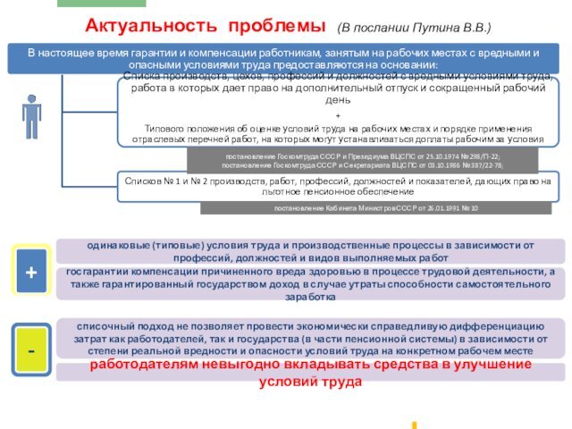 Актуальность проблемы (В послании Путина В.В.)+одинаковые (типовые) условия труда и производственные процессы