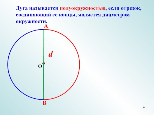 Дуга называется полуокружностью, если отрезок, соединяющий ее концы, является диаметром окружности.d