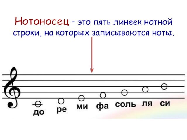 Нотоносец – это пять линеек нотной строки, на которых записываются ноты.