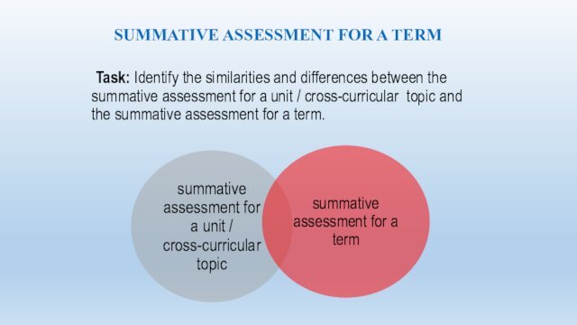 Task: Identify the similarities and differences between the summative assessment for