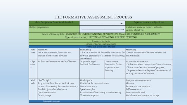 THE FORMATIVE ASSESSMENT PROCESS
