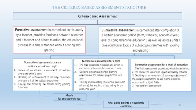 THE CRITERIA-BASED ASSESSMENT STRUCTURE