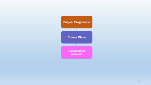 Subject ProgrammeCourse PlansAssessment material34