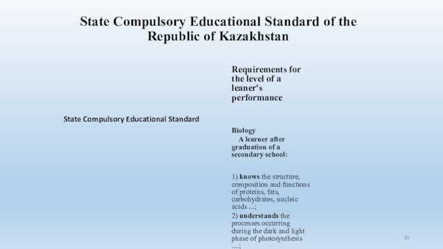 State Compulsory Educational Standard of the Republic of Kazakhstan State Compulsory Educational