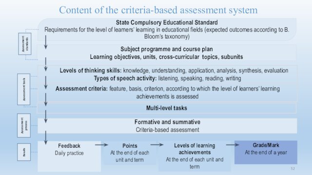 State Compulsory Educational Standard Requirements for the level of learners’ learning in