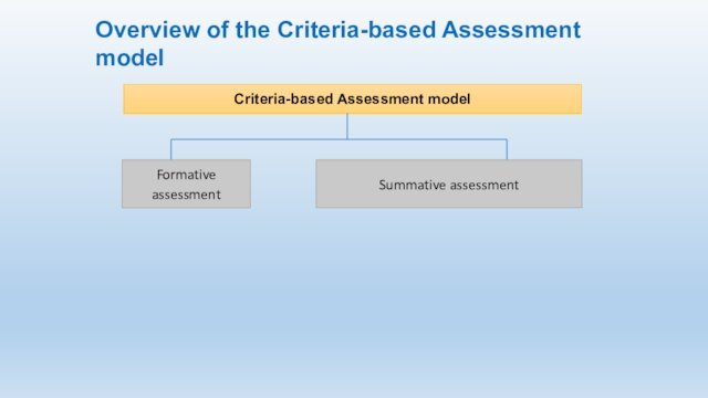 Overview of the Criteria-based Assessment modelCriteria-based Assessment modelFormative assessmentSummative assessment