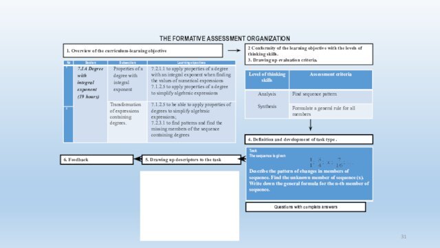 5. Drawing up descriptors to the task1. Overview of the curriculum-learning objective2