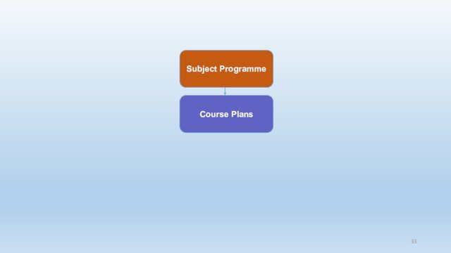 Subject ProgrammeCourse Plans33
