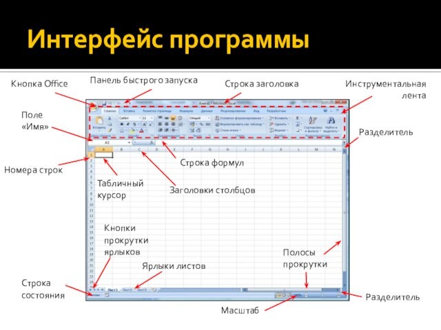 Интерфейс программыКнопка OfficeПанель быстрого запускаИнструментальная лентаПоле«Имя»Строка формулСтрока заголовкаСтрока состоянияМасштабНомера строкЗаголовки столбцовТабличныйкурсорРазделительРазделительПолосы прокруткиЯрлыки листовКнопки прокрутки ярлыков