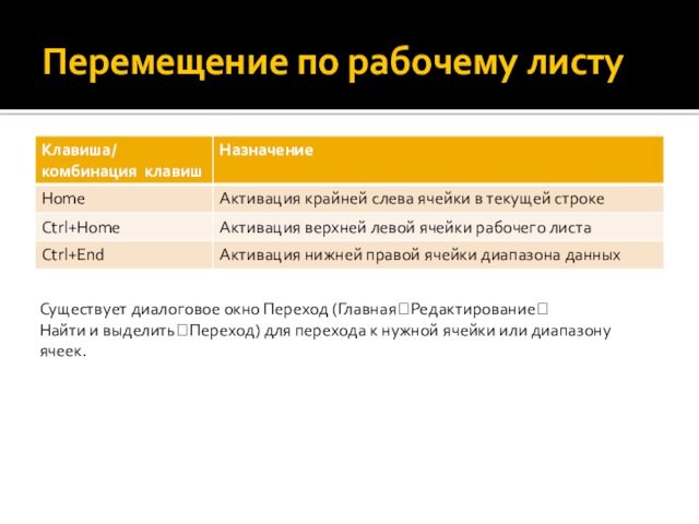 Перемещение по рабочему листуСуществует диалоговое окно Переход (Главная?Редактирование?
 Найти и выделить?Переход) для перехода к нужной