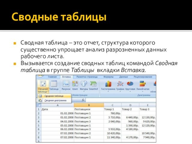 Сводные таблицыСводная таблица – это отчет, структура которого существенно упрощает анализ разрозненных данных рабочего листа.Вызывается