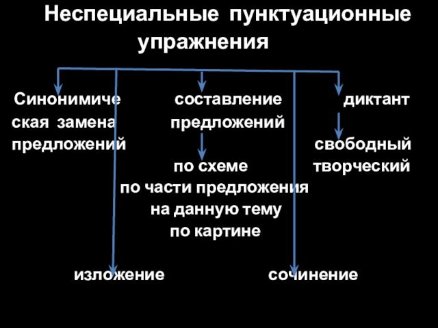 Неспециальные пунктуационные       упражнения Синонимиче