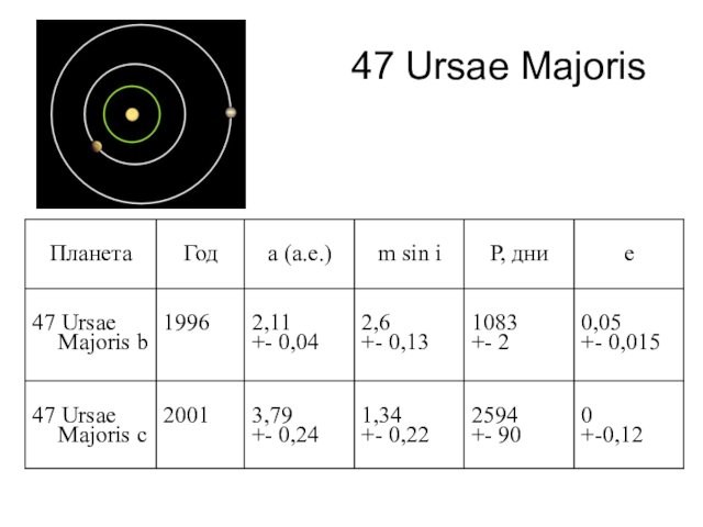 47 Ursae Majoris