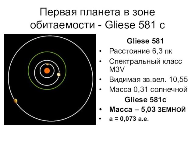 Первая планета в зоне обитаемости - Gliese 581 cGliese 581 Расстояние 6,3 пкСпектральный класс M3VВидимая зв.вел.