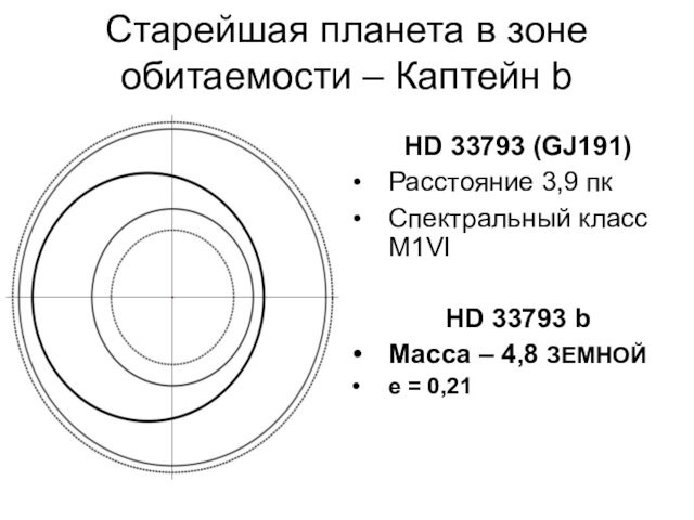 Старейшая планета в зоне обитаемости – Каптейн bHD 33793 (GJ191) Расстояние 3,9 пкСпектральный класс M1VIHD 33793