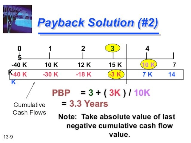 3.3 YearsNote: Take absolute value of last negative cumulative cash flow value.CumulativeCash Flows -40 K