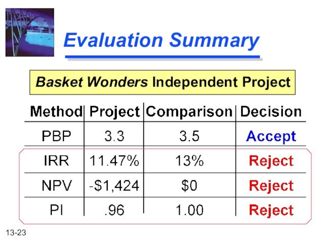 Evaluation SummaryBasket Wonders Independent Project