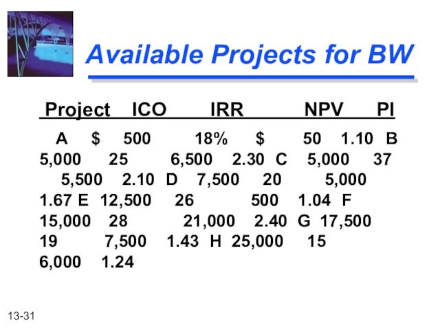 Available Projects for BW Project  ICO    IRR