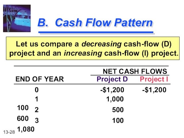 and an increasing cash-flow (I) project.NET CASH FLOWSProject D  Project IEND OF YEAR