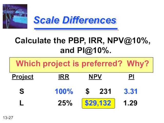 Why?Project    IRR   NPV