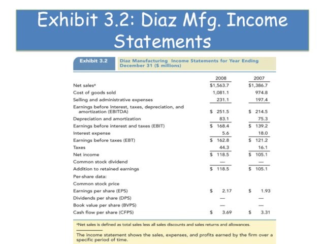 Exhibit 3.2: Diaz Mfg. Income Statements