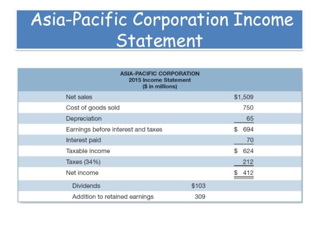 Asia-Pacific Corporation Income Statement