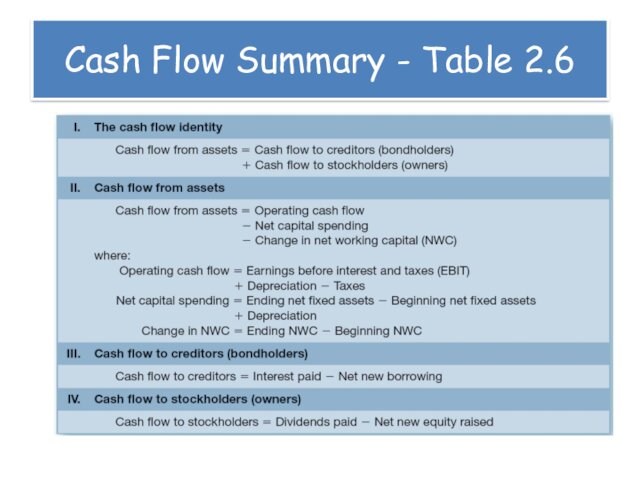 Cash Flow Summary - Table 2.6